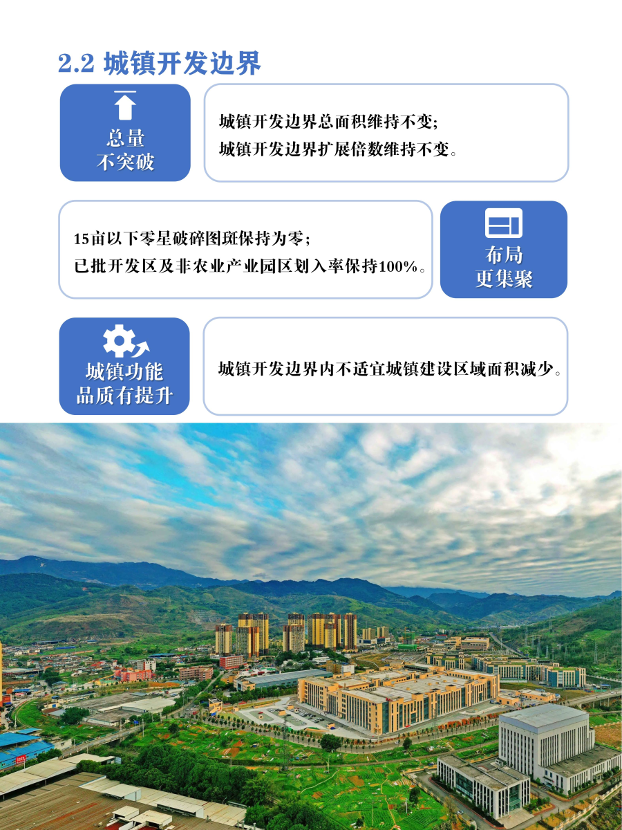 万盛国土空间分区规划2026年度动态维护方案公示0429_09.jpg