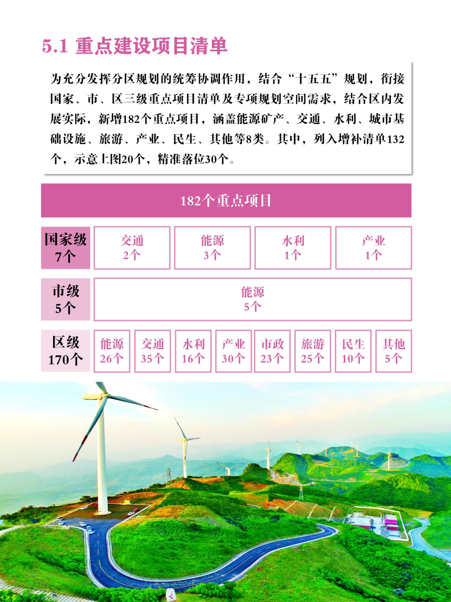 万盛国土空间分区规划2026年度动态维护方案公示0429_17.jpg